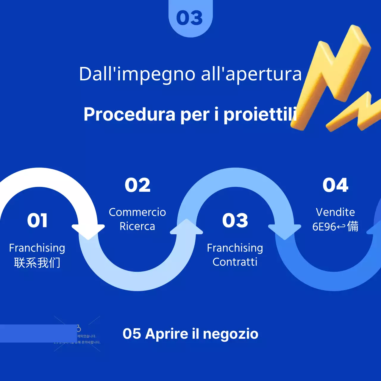 Un campo di franchising pulito di colore blu e arancione