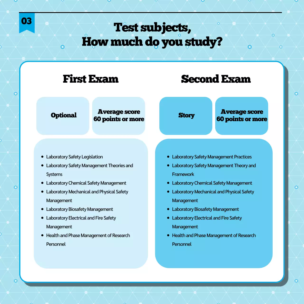 Blue Modern Certification Guide Instagram Carousel