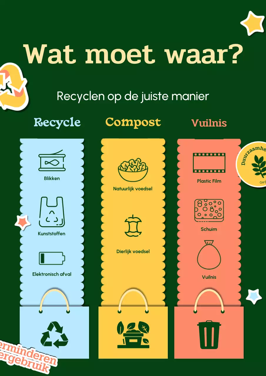 Groen en geel eenvoudige recyclinginstructies