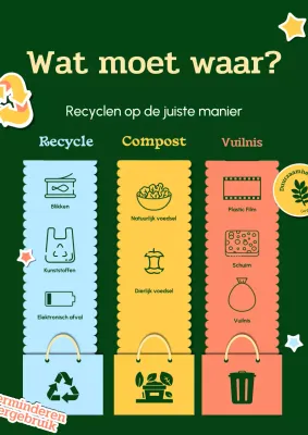 Groen en geel eenvoudige recyclinginstructies