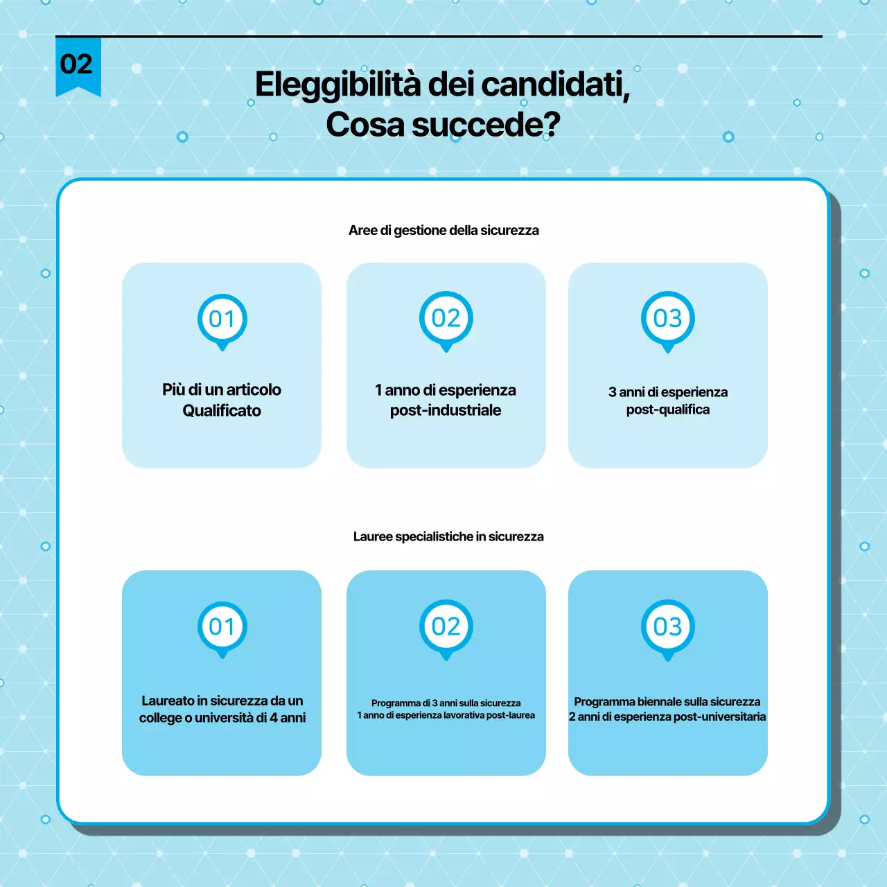 Guida semplice alla certificazione degli addetti alla sicurezza in laboratorio in nero e azzurro