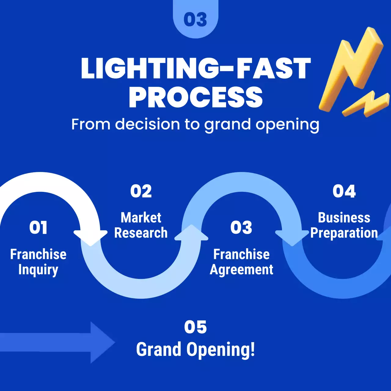 Promote your franchise with a clean, blue-and-orange look