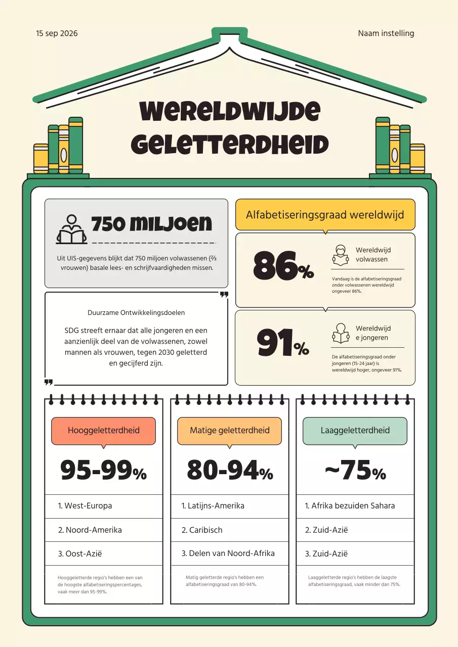 Uitleg over de groene en gele infographic over alfabetisering wereldwijd