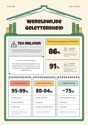 Uitleg over de groene en gele infographic over alfabetisering wereldwijd