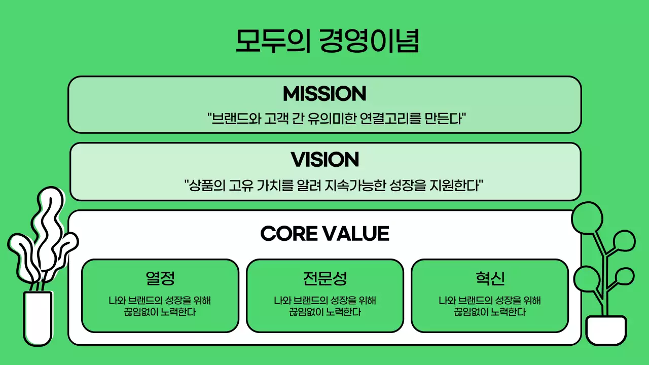 초록색의 트렌드한 기업 컬쳐덱 소개서