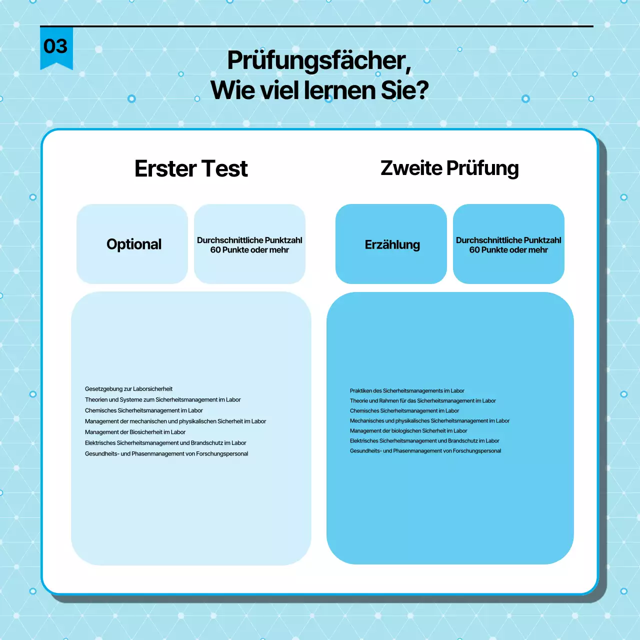 Einfacher schwarzer und hellblauer Leitfaden für die Zertifizierung von Sicherheitsbeauftragten im Labor