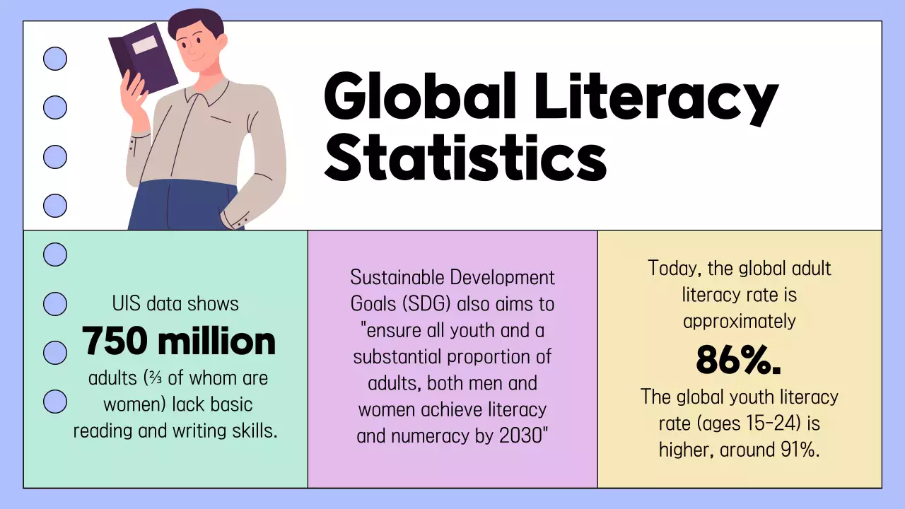 Beige Modern Literacy Guide Presentation