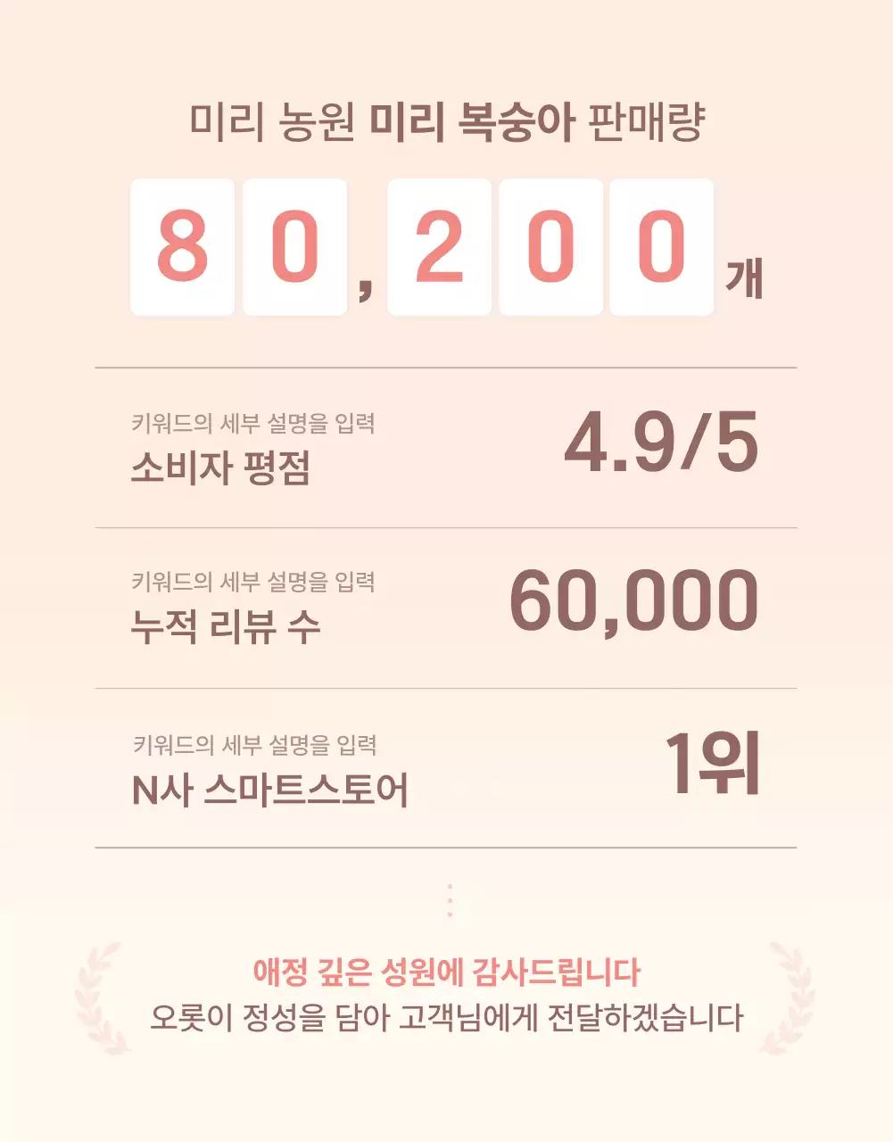 노랑과 핑크색의 깔끔한 상큼한 복숭아 인트로 판매 홍보