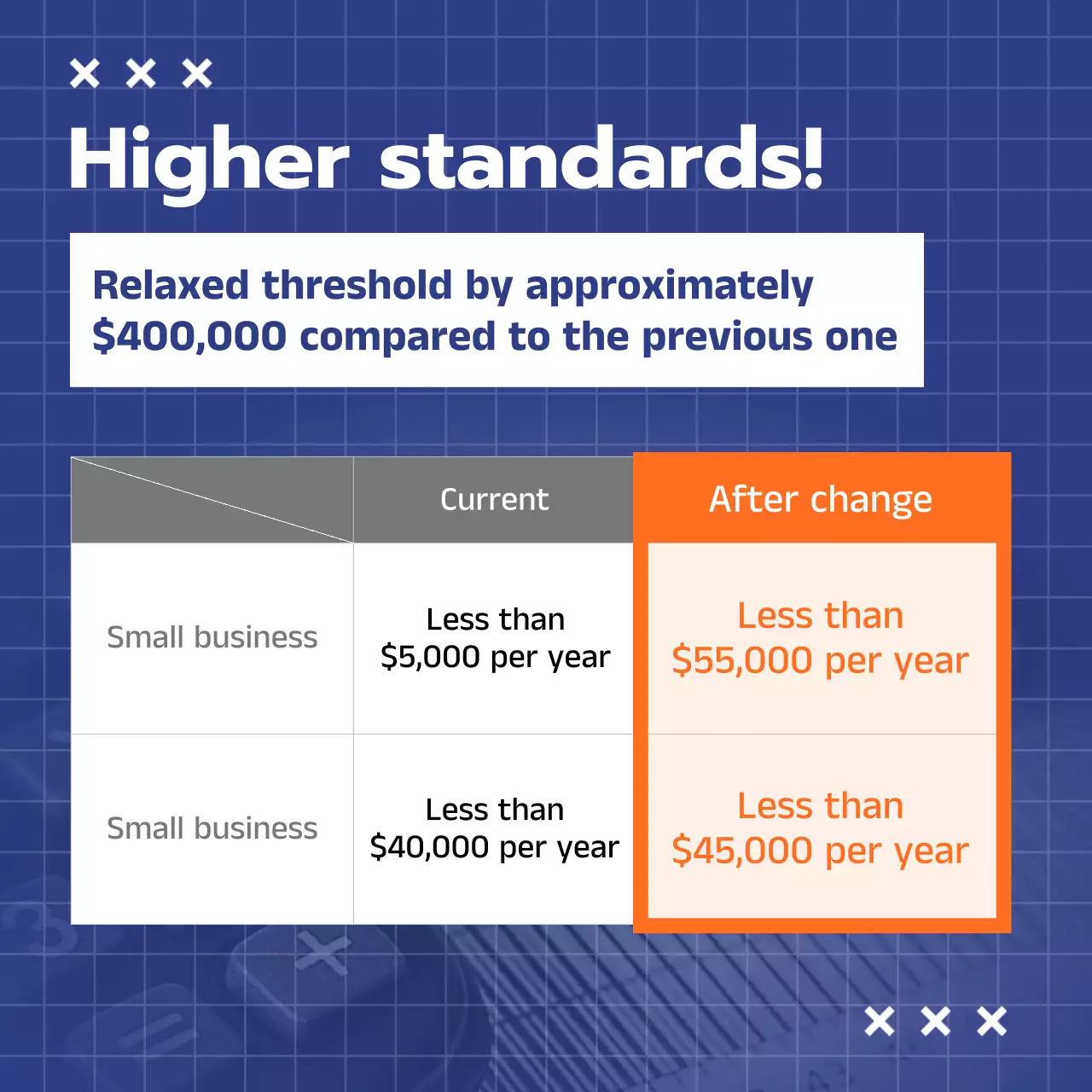 Blue Modern Business Promotion Instagram Carousel