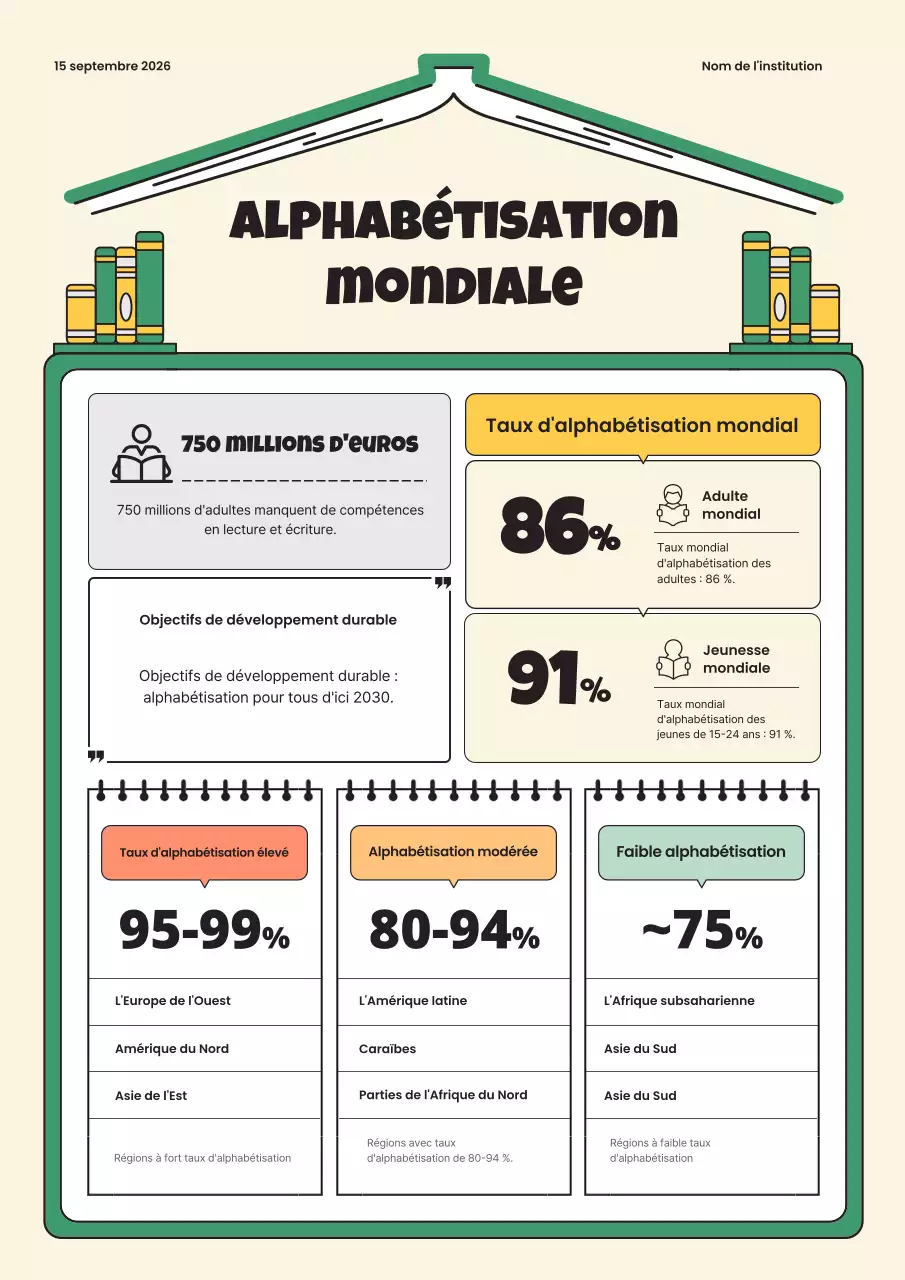 Explication de l'infographie verte et jaune sur l'alphabétisation dans le monde