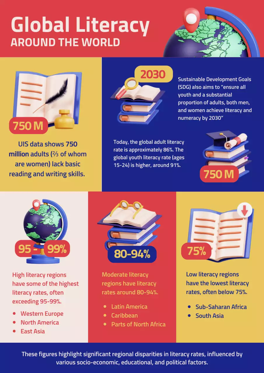 Red Informative Literacy Report Poster