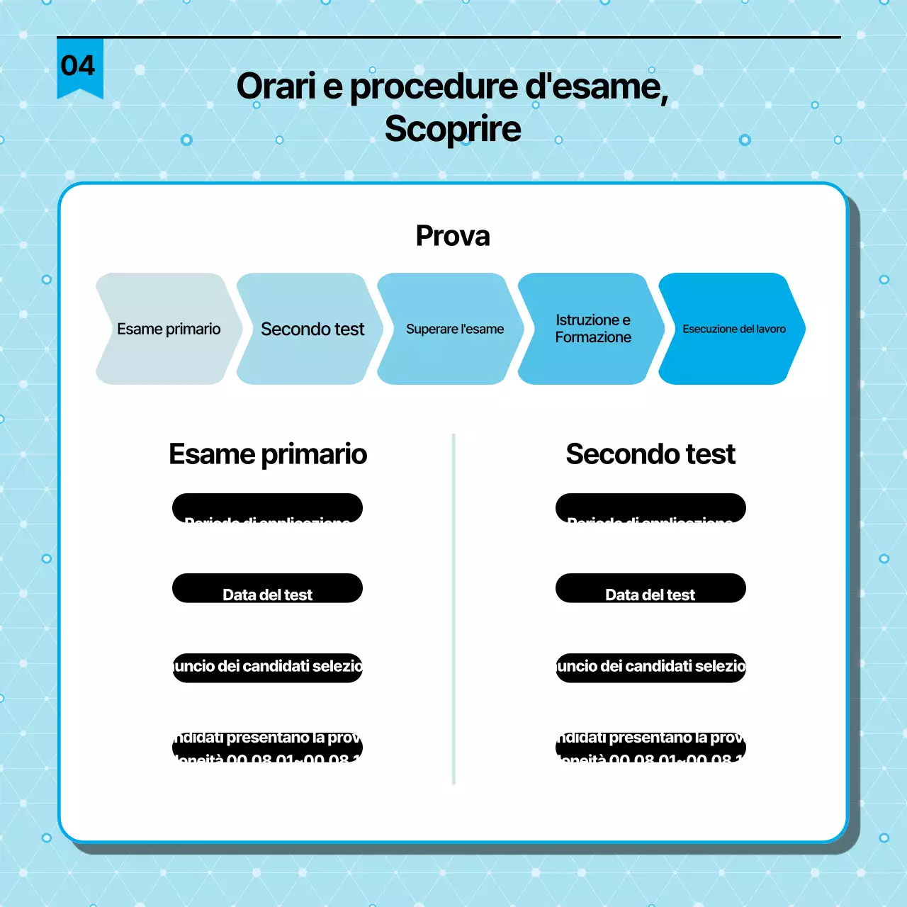 Guida semplice alla certificazione degli addetti alla sicurezza in laboratorio in nero e azzurro