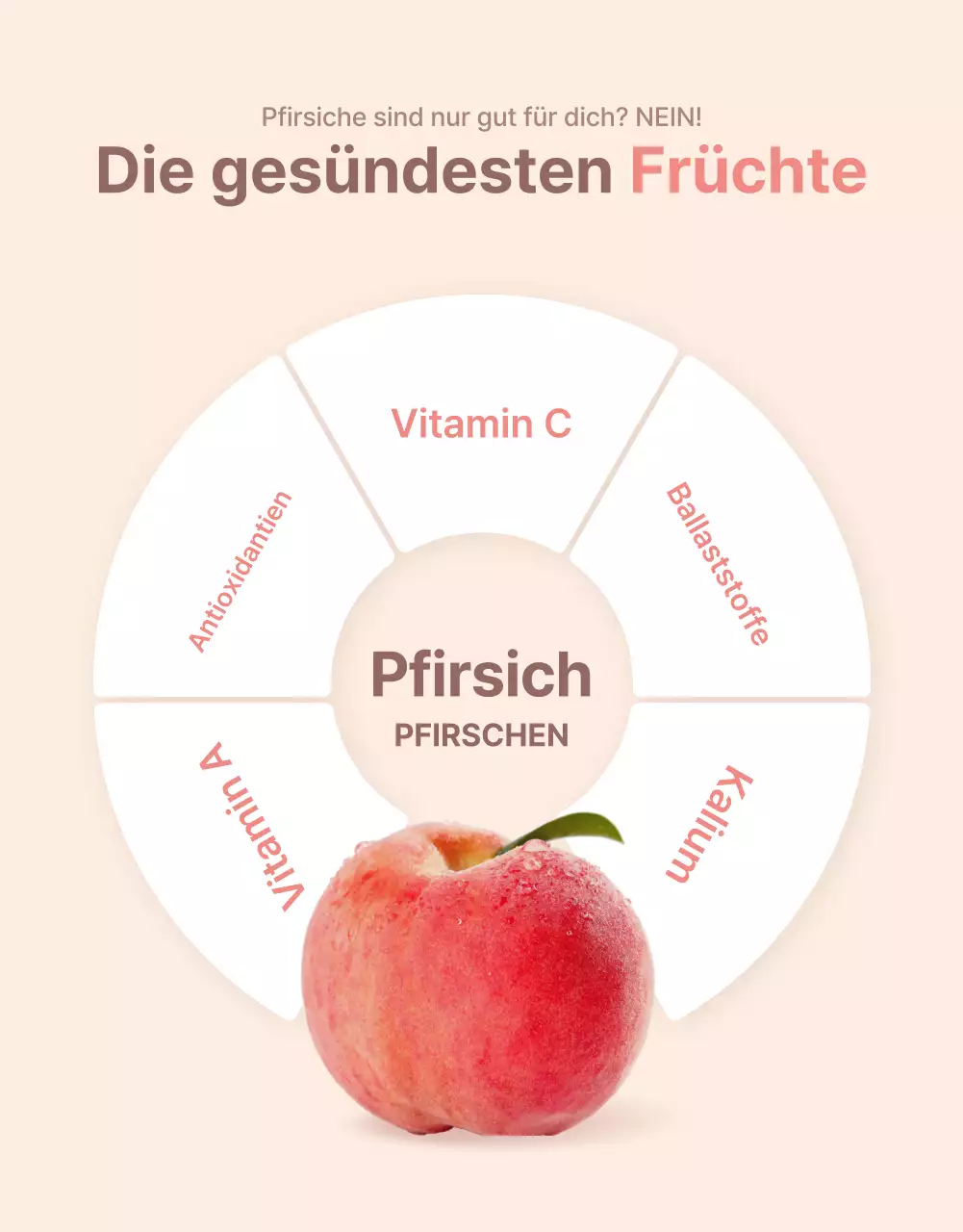 Werbung für frische pfirsichfarbene Optionen und Produktdetails in einem klaren Farbschema aus Gelb und Rosa