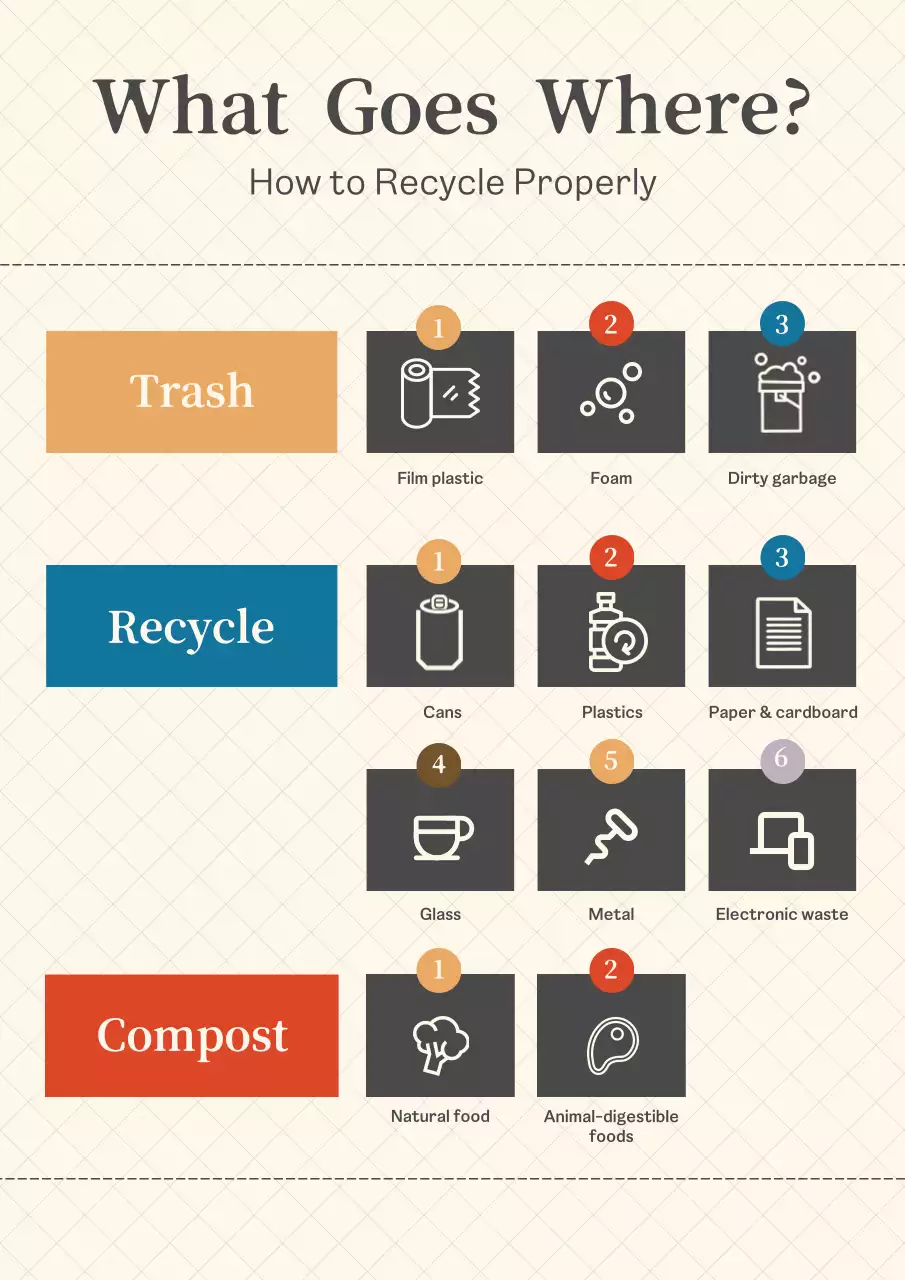 Beige Minimal Recycling Guide Poster