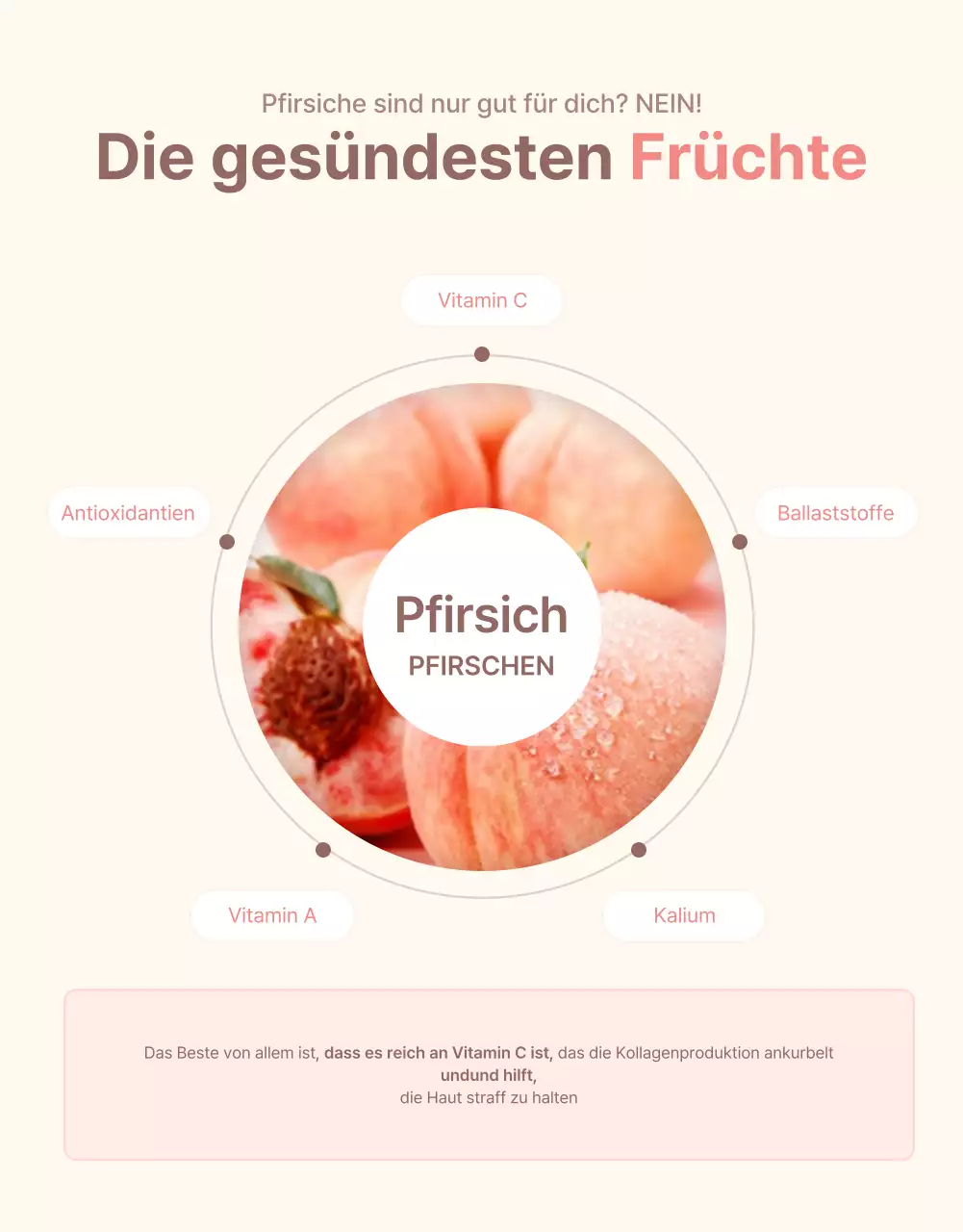 Werbung für frische pfirsichfarbene Optionen und Produktdetails in einem klaren Farbschema aus Gelb und Rosa