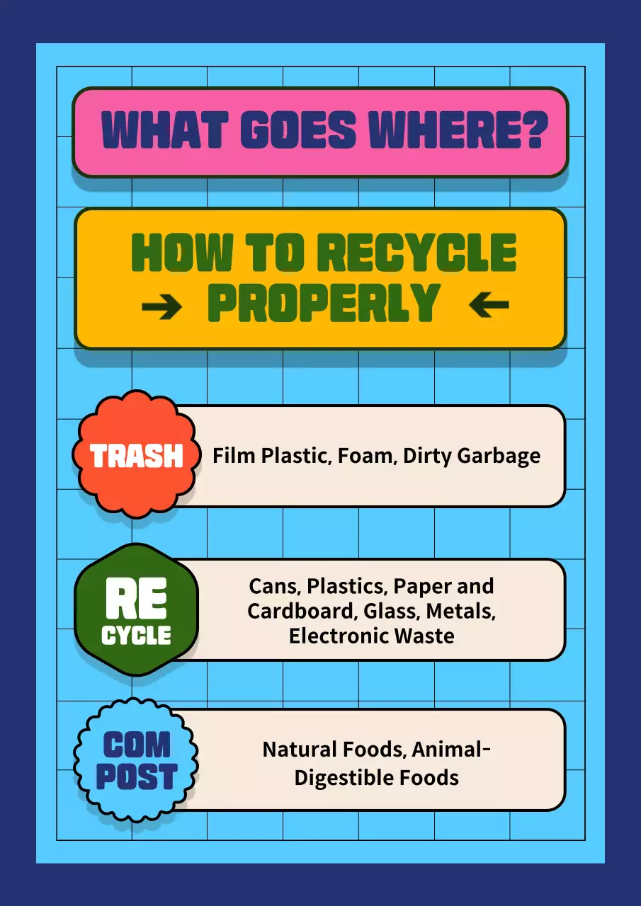 Blue Bold Recycling Guide Poster