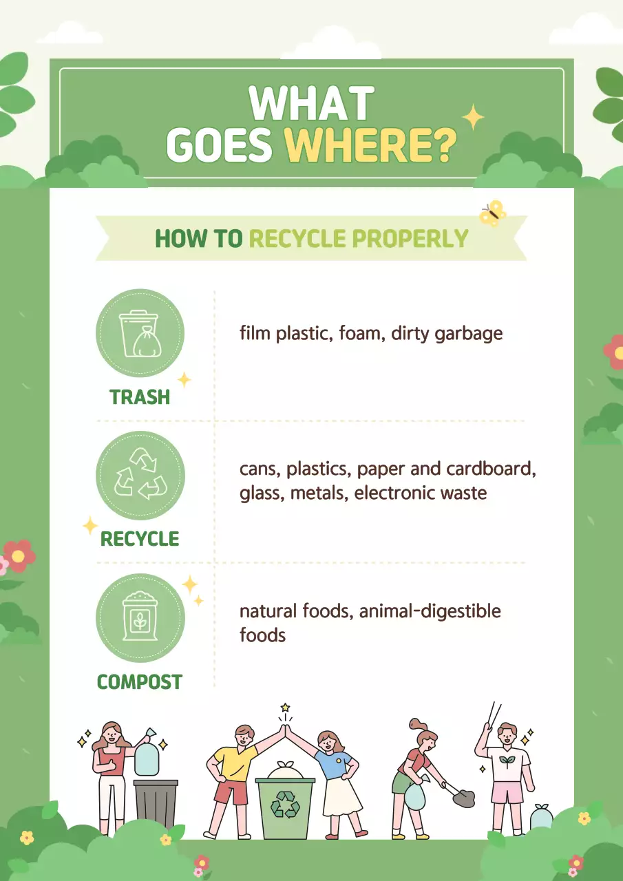Green Clean Recycling Guide Poster