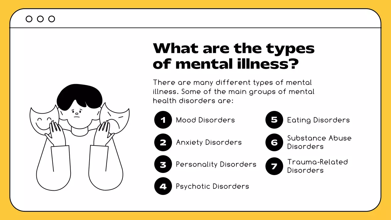 Yellow Simple Mental Health Promotion Presentation