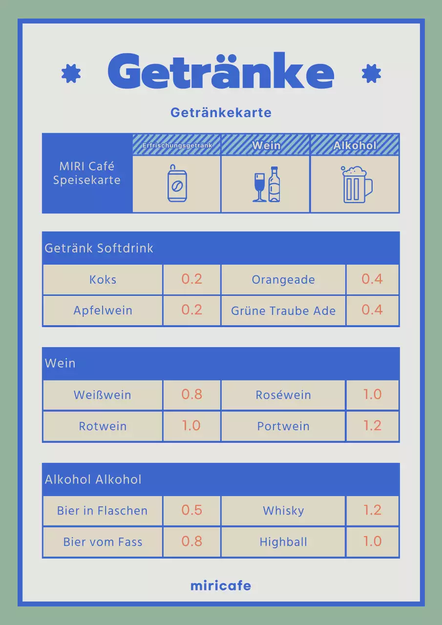 Eine Kollektion von trendigen Restaurant-Menüschildern in Grün und Elfenbein