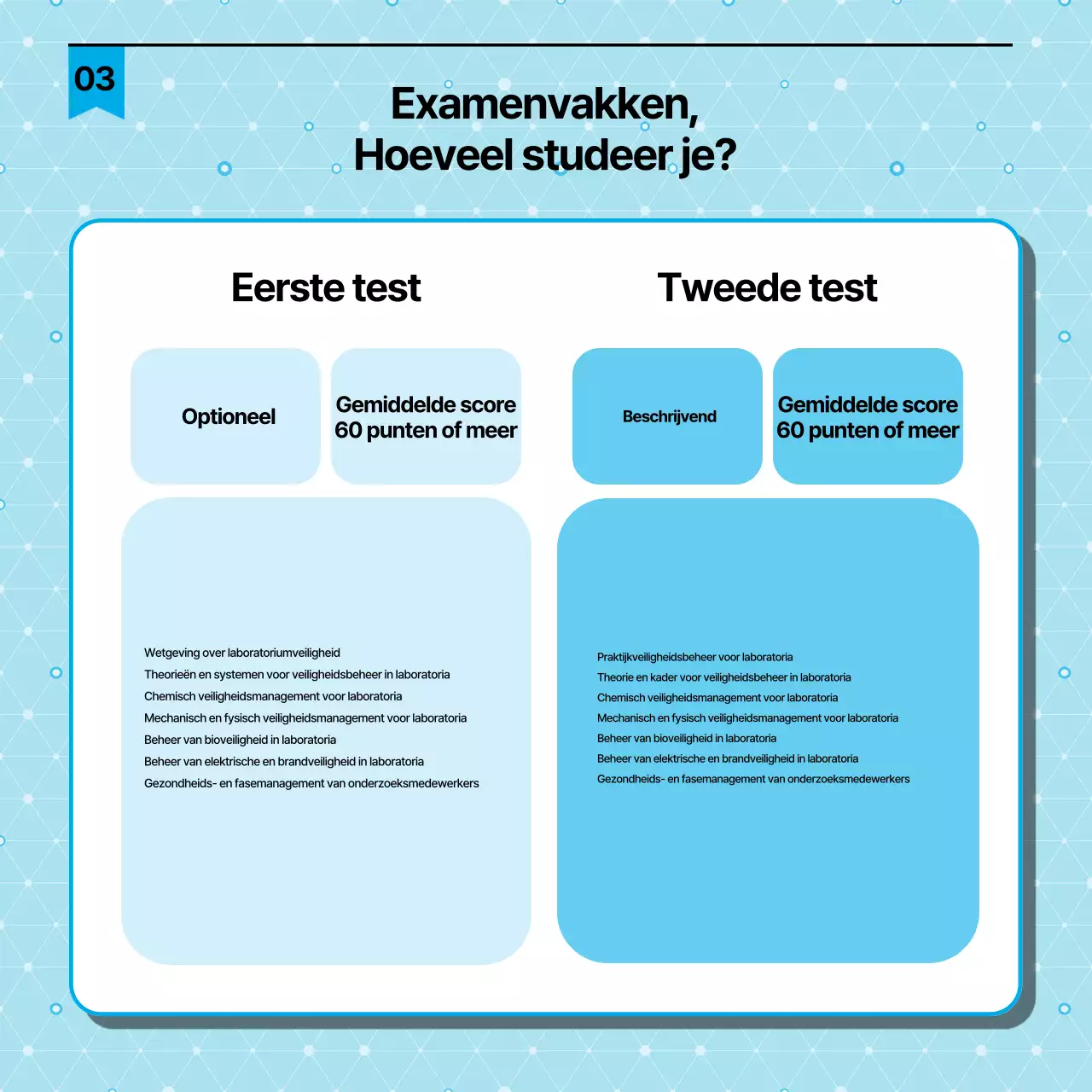 Eenvoudige zwart en lichtblauwe certificeringsgids voor labveiligheidsmedewerkers
