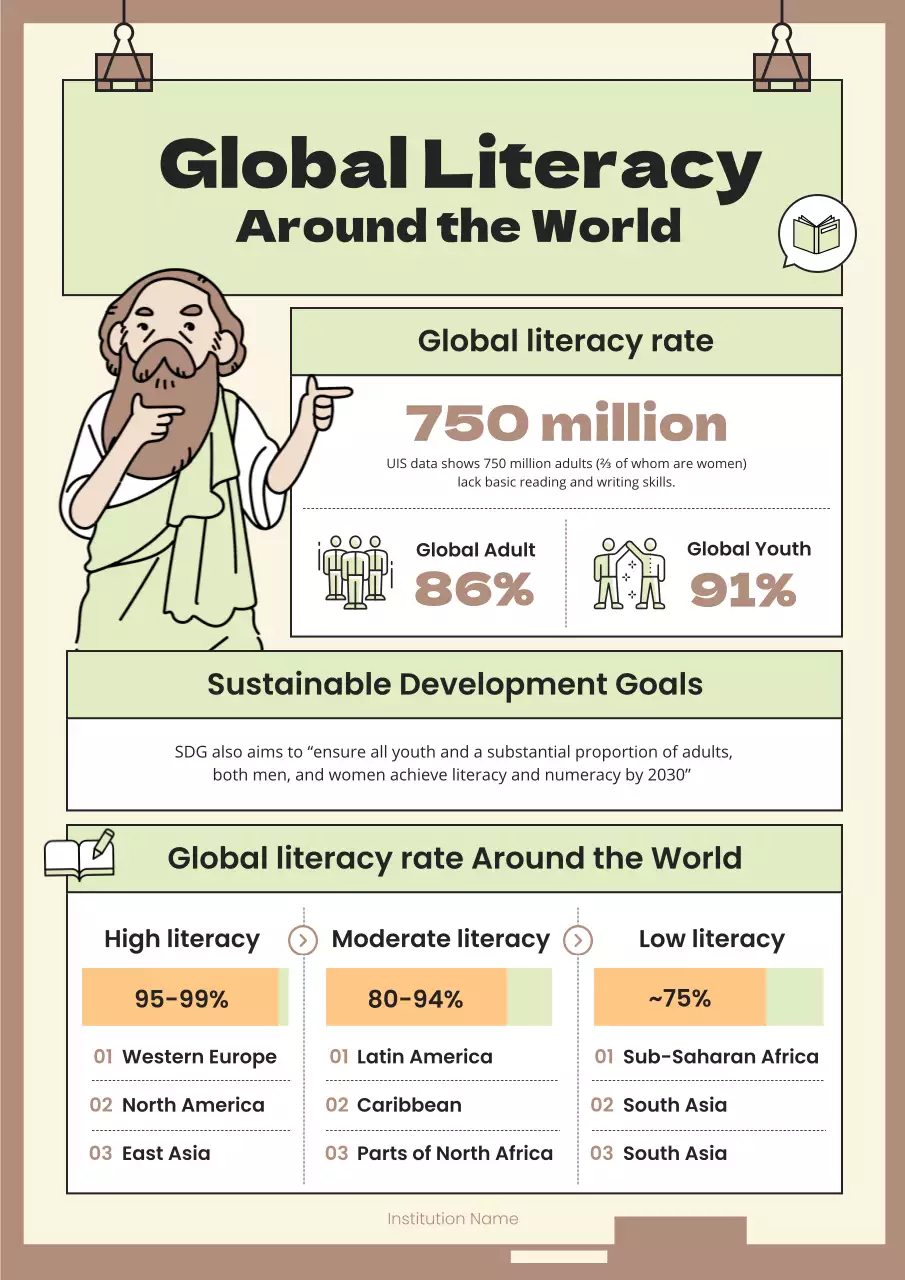 Beige Modern Literacy Report Poster