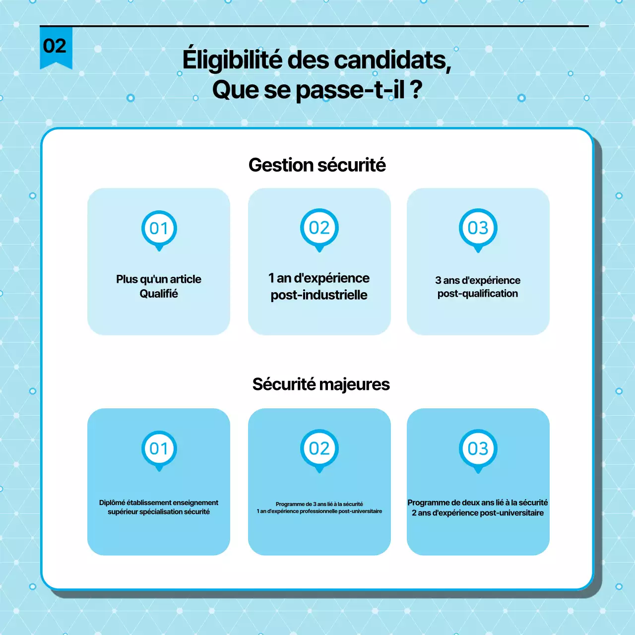 Guide simple de certification des agents de sécurité en laboratoire, en noir et bleu clair