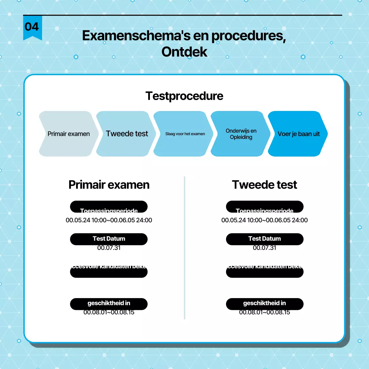 Eenvoudige zwart en lichtblauwe certificeringsgids voor labveiligheidsmedewerkers