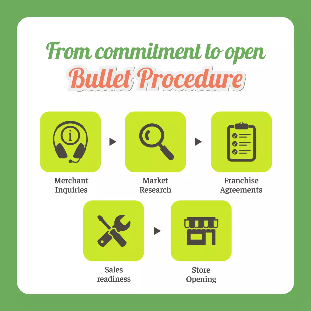 Green Simple Motivation Announcement Instagram Carousel