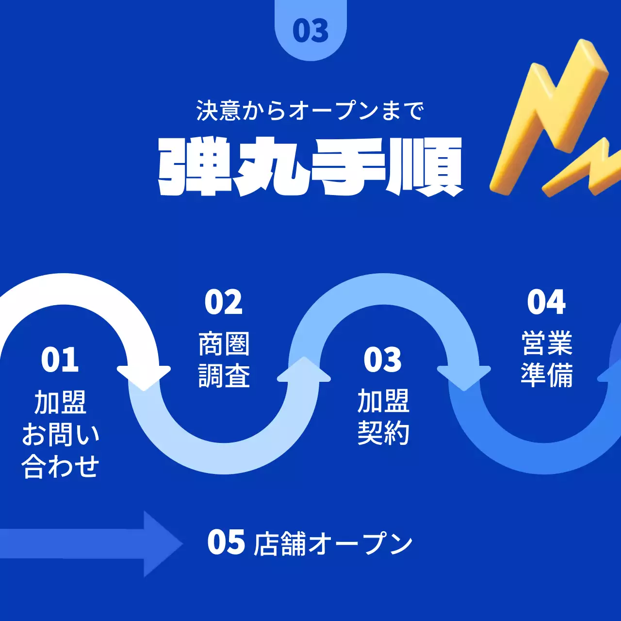 青 モダン 起業 チラシ Instagram カルーセル