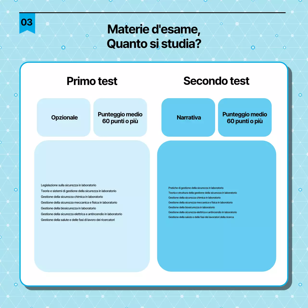 Guida semplice alla certificazione degli addetti alla sicurezza in laboratorio in nero e azzurro