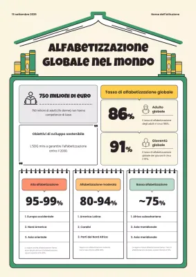 Spiegazione dell'infografica verde e gialla sull'alfabetizzazione globale