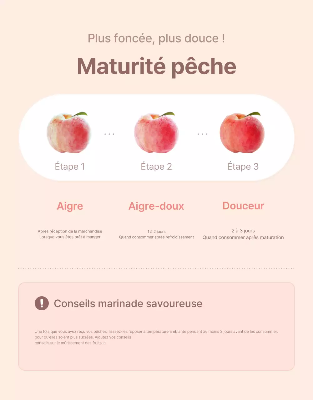 Promouvoir les options de pêche fraîche et les détails des produits dans une palette de couleurs jaune et rose.