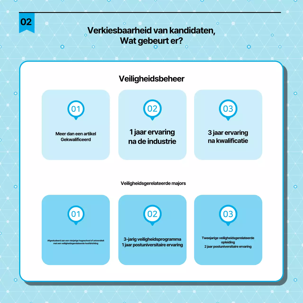 Eenvoudige zwart en lichtblauwe certificeringsgids voor labveiligheidsmedewerkers