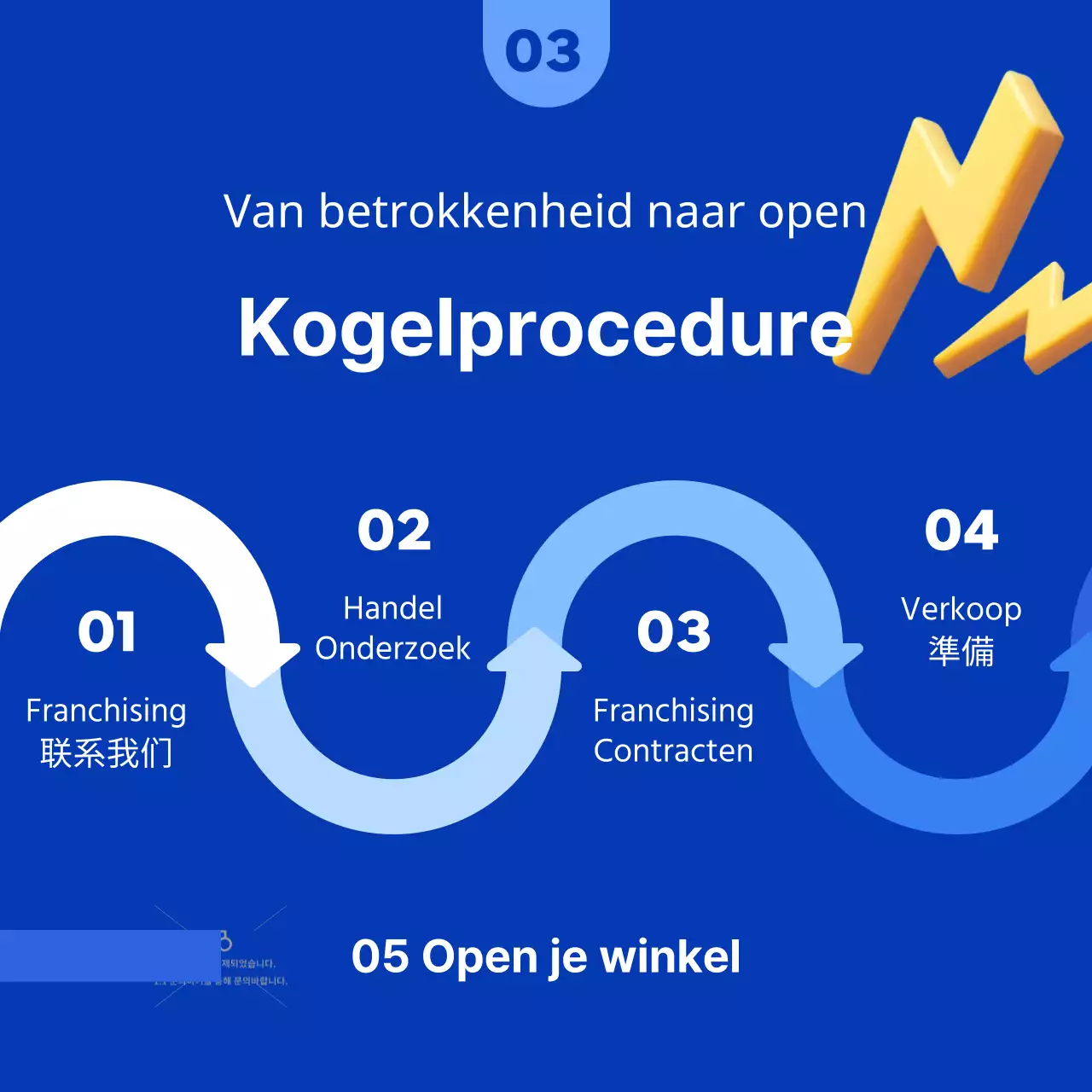 Een strak blauw en oranje franchiseveld