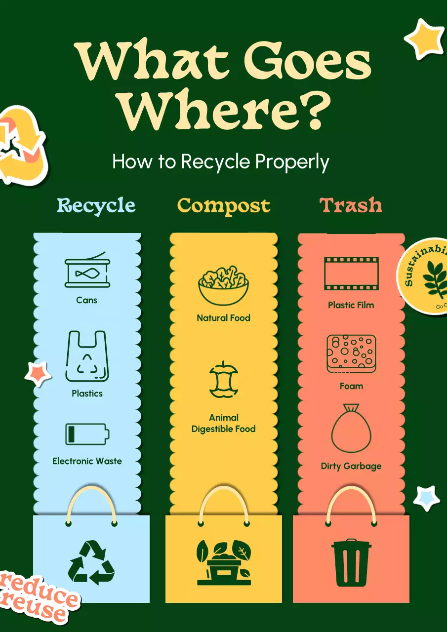 Green Modern Recycling Guide Poster