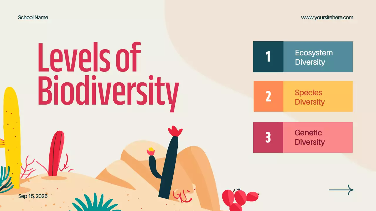 Beige Minimal Ecosystem Guide Presentation