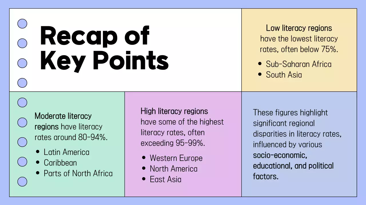 Beige Modern Literacy Guide Presentation