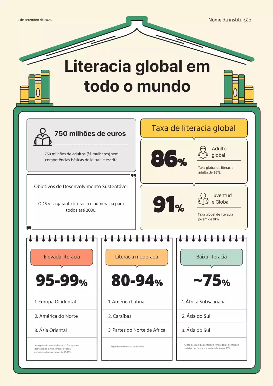 Explicar a infografia verde e amarela sobre a literacia global
