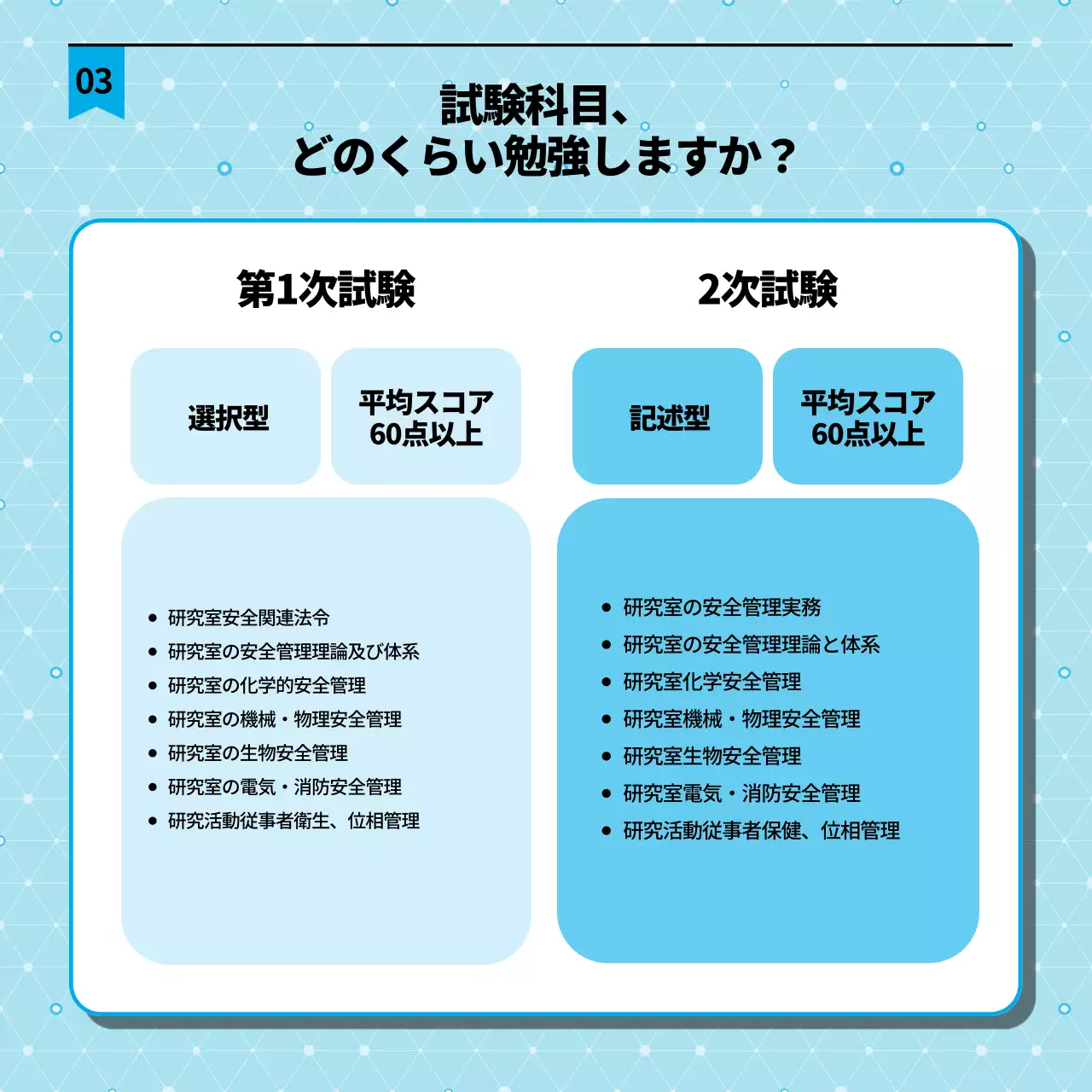 青 シンプル 資格案内 パンフレット Instagram カルーセル