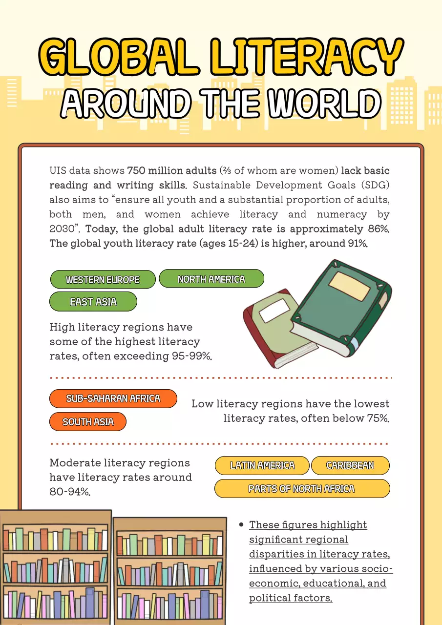 Yellow Educational Literacy Report Poster
