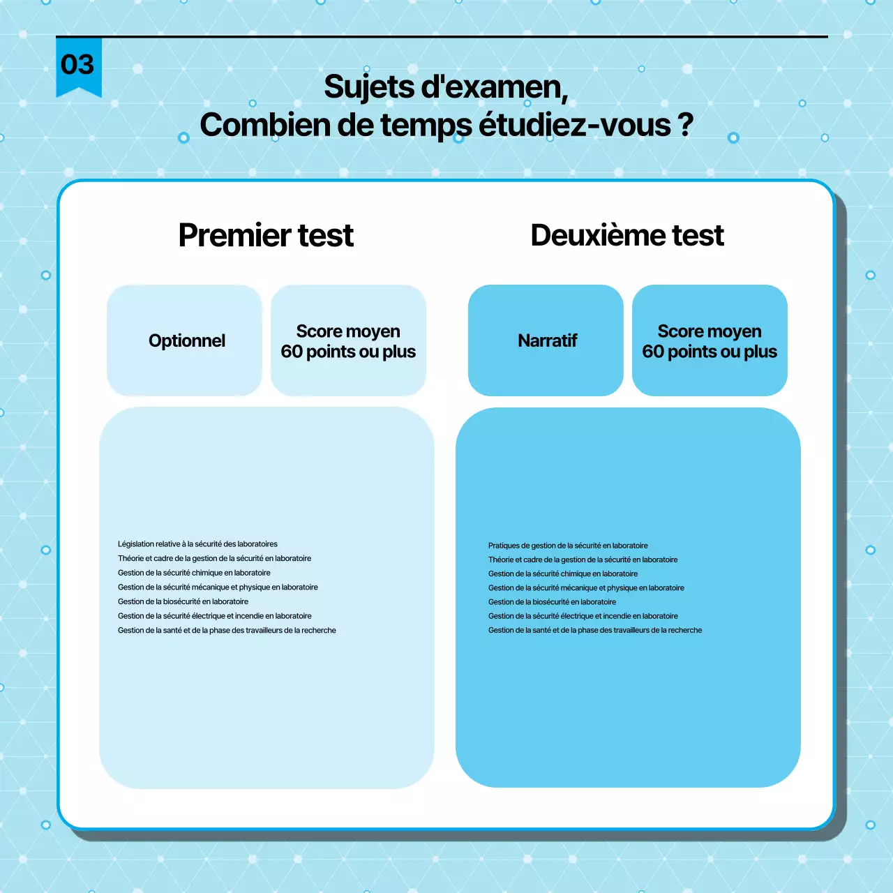 Guide simple de certification des agents de sécurité en laboratoire, en noir et bleu clair