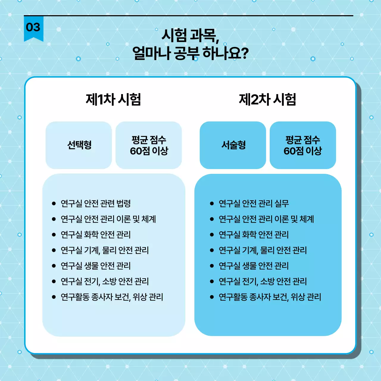 검정과 하늘색의 심플한 연구실 안전 관리사 자격증 안내서