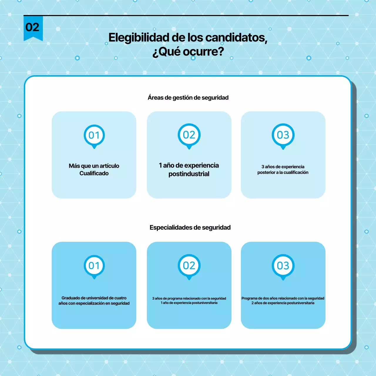 Guía sencilla de certificación de oficiales de seguridad de laboratorio en negro y azul claro