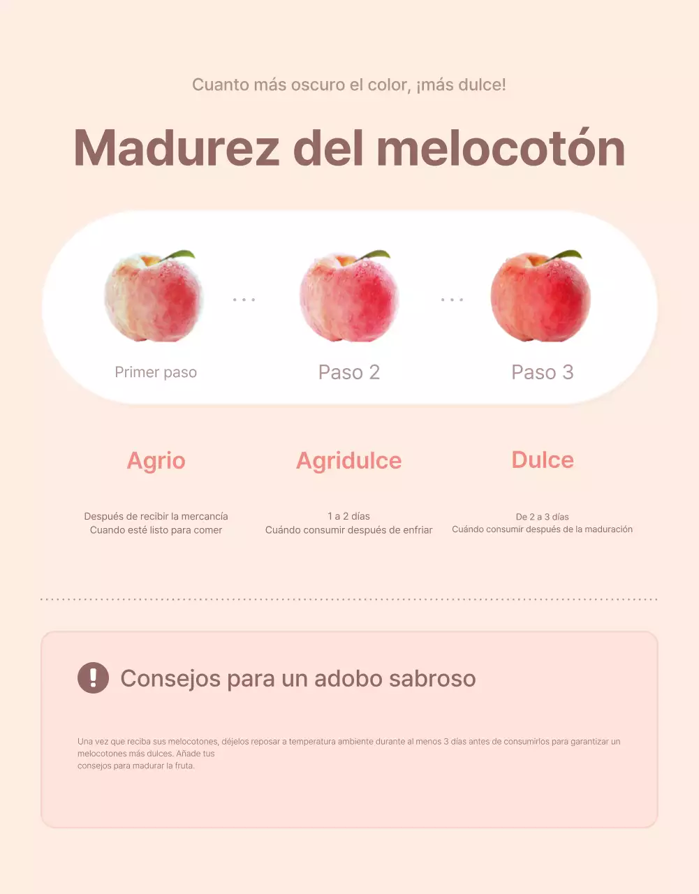 Promueva las opciones de melocotón fresco y los detalles del producto en un esquema de colores amarillo y rosa limpio.