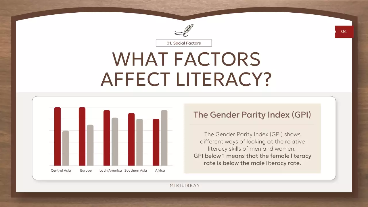 Apresentação da palestra de alfabetização clássica de Brown