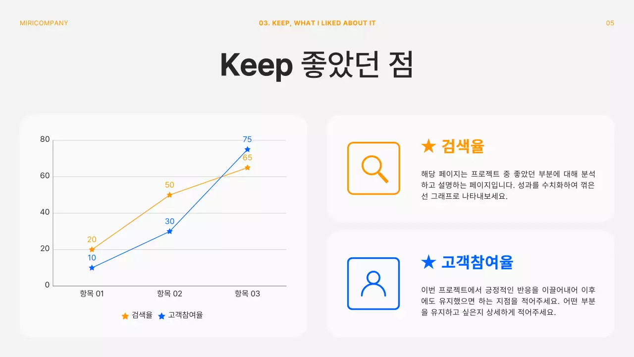 주황과 흰색의 모던한 프로젝트 회고 회의자료