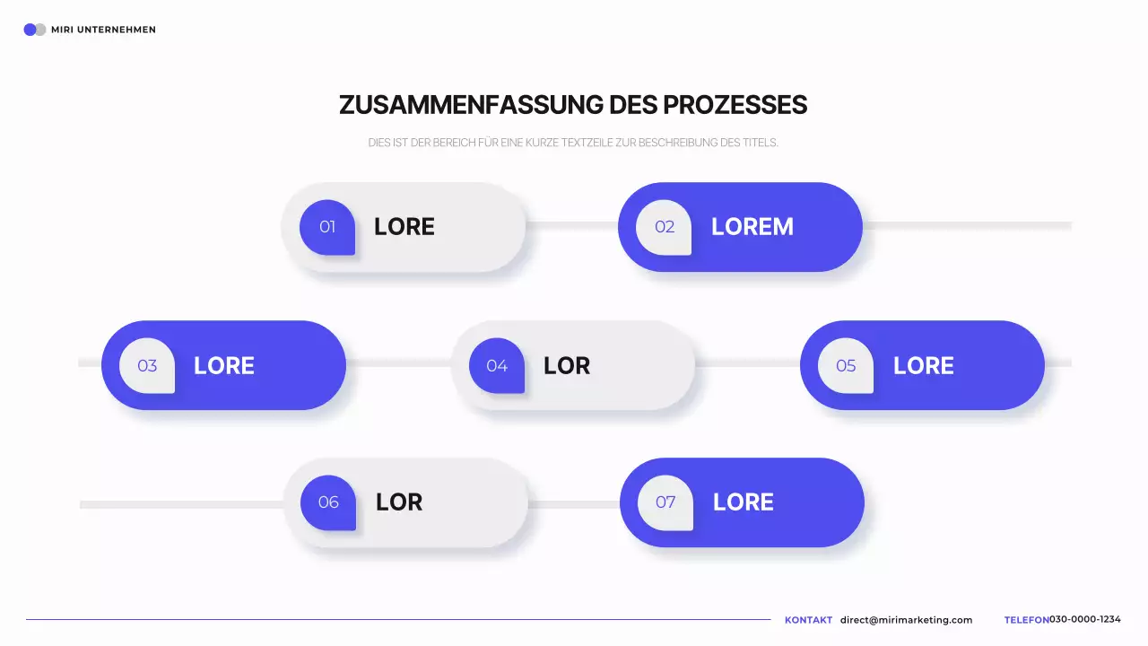 Eine einfache Anleitung zum Programmieren in Blau und Weiß