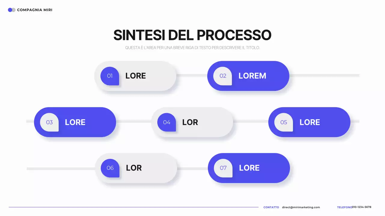 Una semplice guida alla programmazione in bianco e blu
