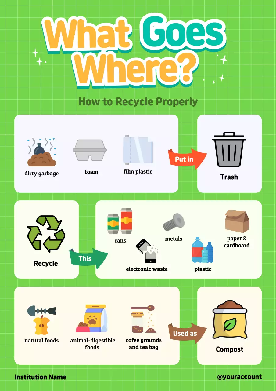 Green Modern Recycling Guide Poster