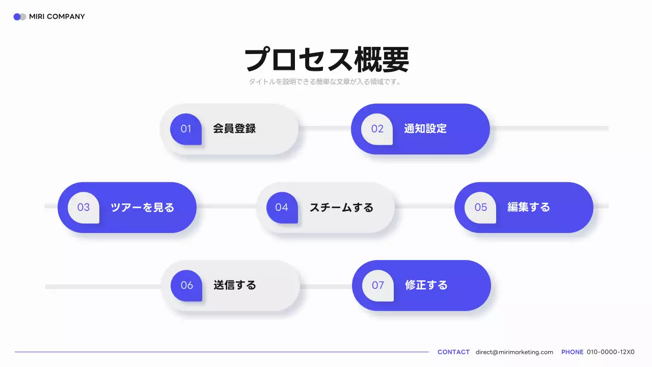 青 モダン プログラム マニュアル プレゼンテーション